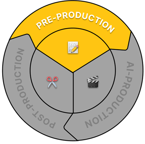 Pre-production