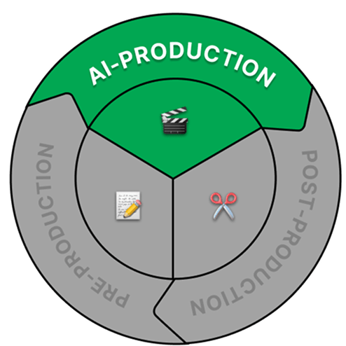 AI Production