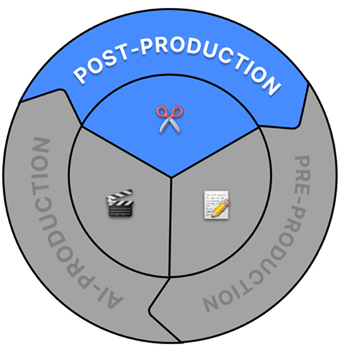Post-production